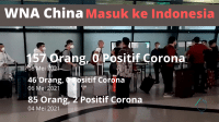 0001-1054423220_20210509_160709_0000 China, China Masuk Indonesia, Imigrasi, Larangan Mudik, WNA China
