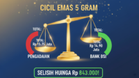 Cicil Emas Pengadaian vs BSI Cicil Emas Pengadaian vs BSI