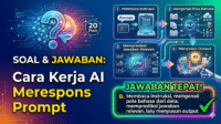 Cara kerja AI dalam merespons prompt pengguna adalah Cara kerja AI dalam merespons prompt pengguna adalah
