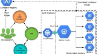 Kubernetes-orchestration-overview Literasi