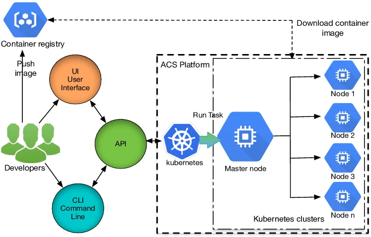 Kubernetes-orchestration-overview